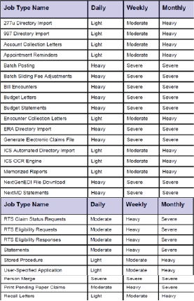 BBP blog - job loads