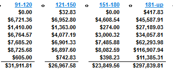 OSIS_Blog_Revenue_Cycle_DAR_DAR over 90 add columns
