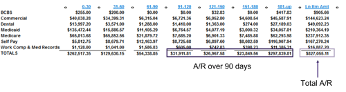 OSIS_Blog_Revenue_Cycle_DAR_DAR over 90 results