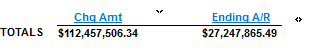 OSIS_Blog_Revenue_Cycle_DAR_DAR results