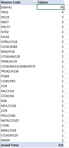 OSIS_Blog_Revenue_Cycle_Denials_RCM pivot exaple