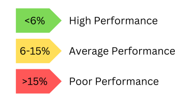 OSIS_Blog_Revenue_Cycle_Denials_performance