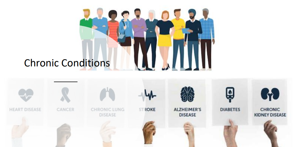 Chronic Conditions 2