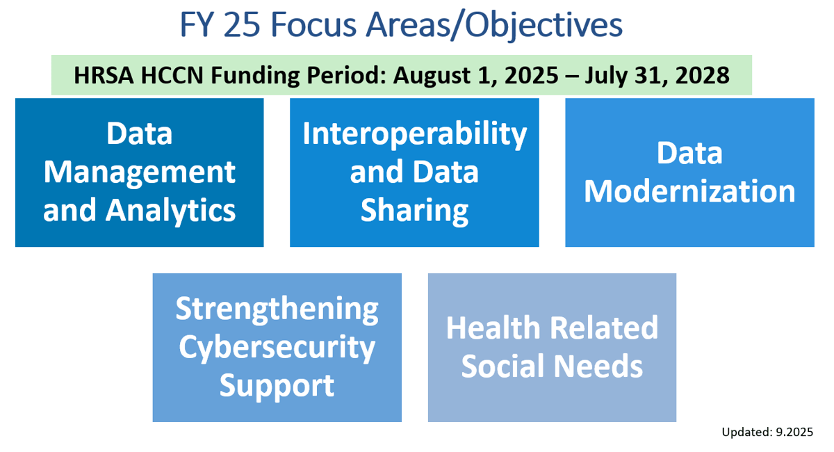 FY25 Objectives-website