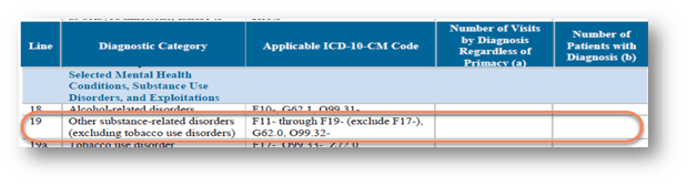 ICD-10-CM-UDS-Reporting-Comparison