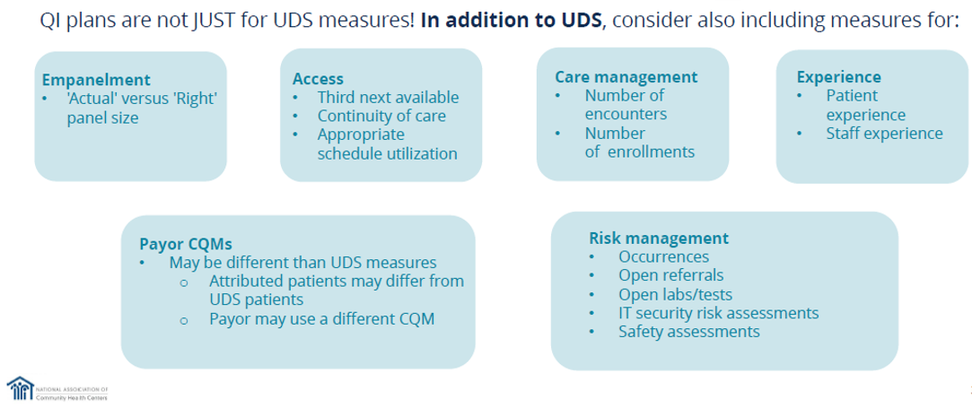 NACHC Improvement Strategy Measures non UDS