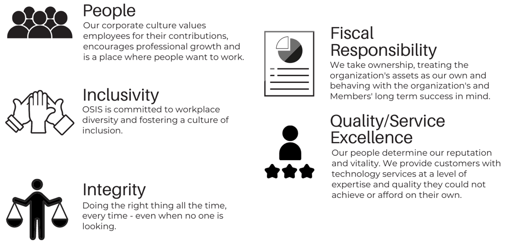 OSIS Values