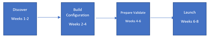 OSIS-example-patient-portal-implementation-timeline