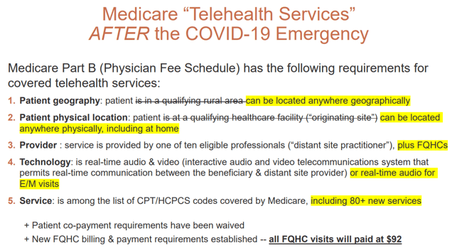 Post COVID-19 Telehealth Services