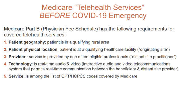 Pre-COVID 19 Telehealth Services