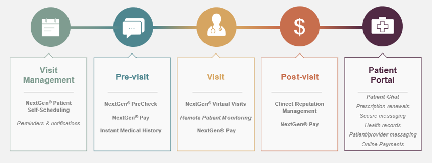 nextgen-patient-experience-platform-osis-graphic