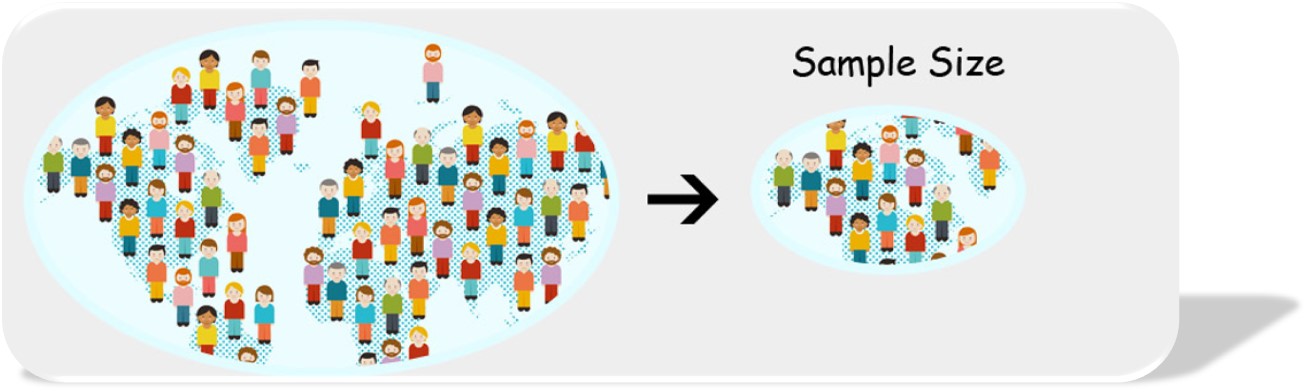 osis-data-validation-sample-size