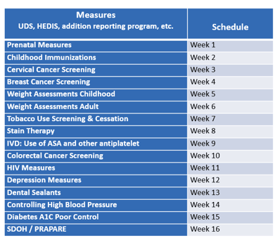 osis-data-validation-set-schedule-example-uds-hedis
