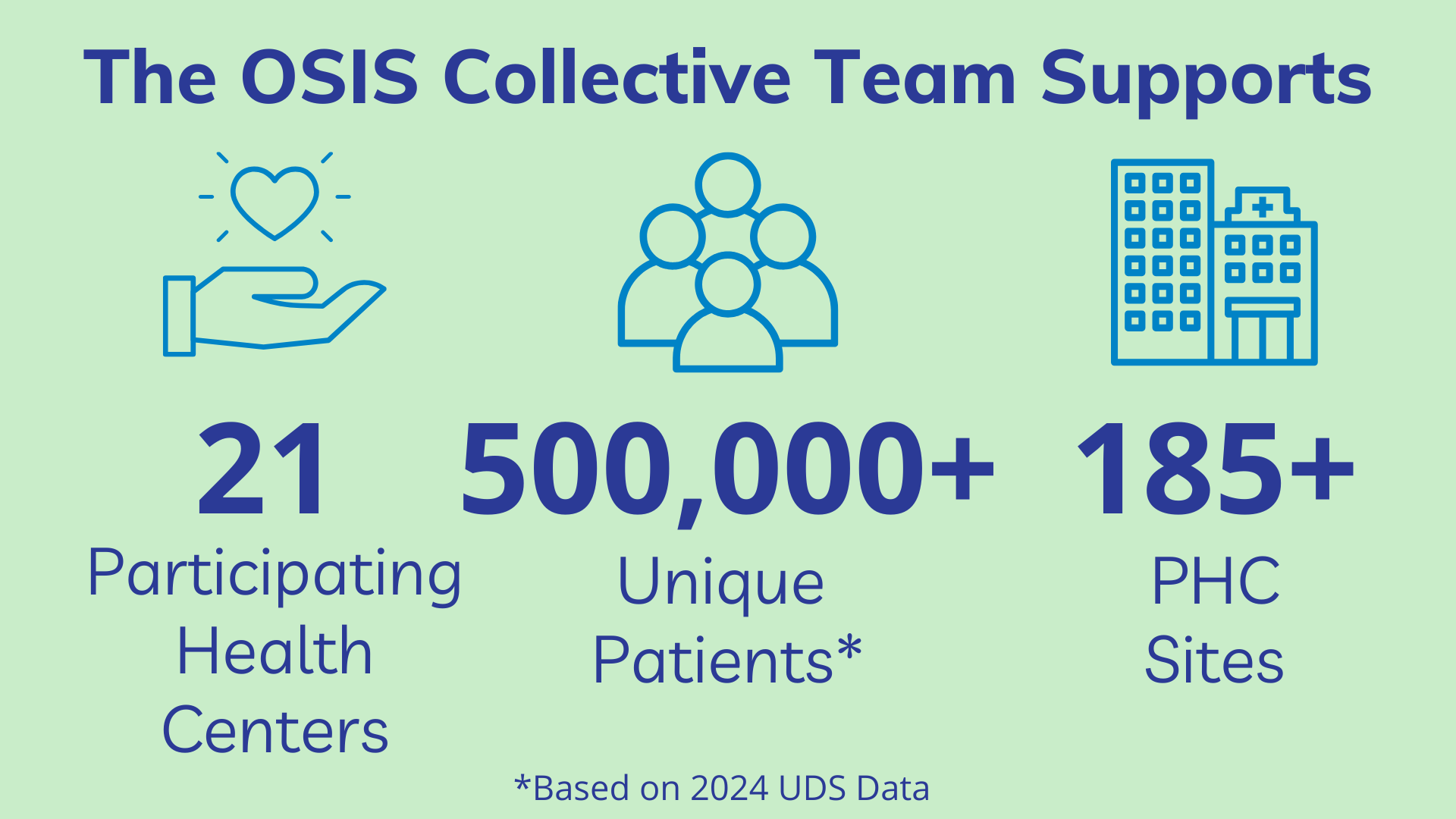 Support Stats - FY2025 - September 2025 update