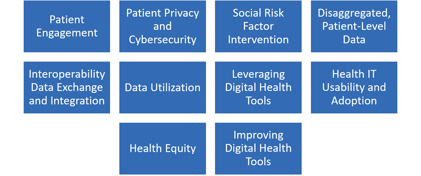 HRSA FY22 Objectives